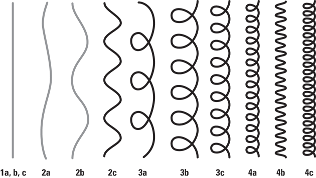 Nos différentes textures de cheveux